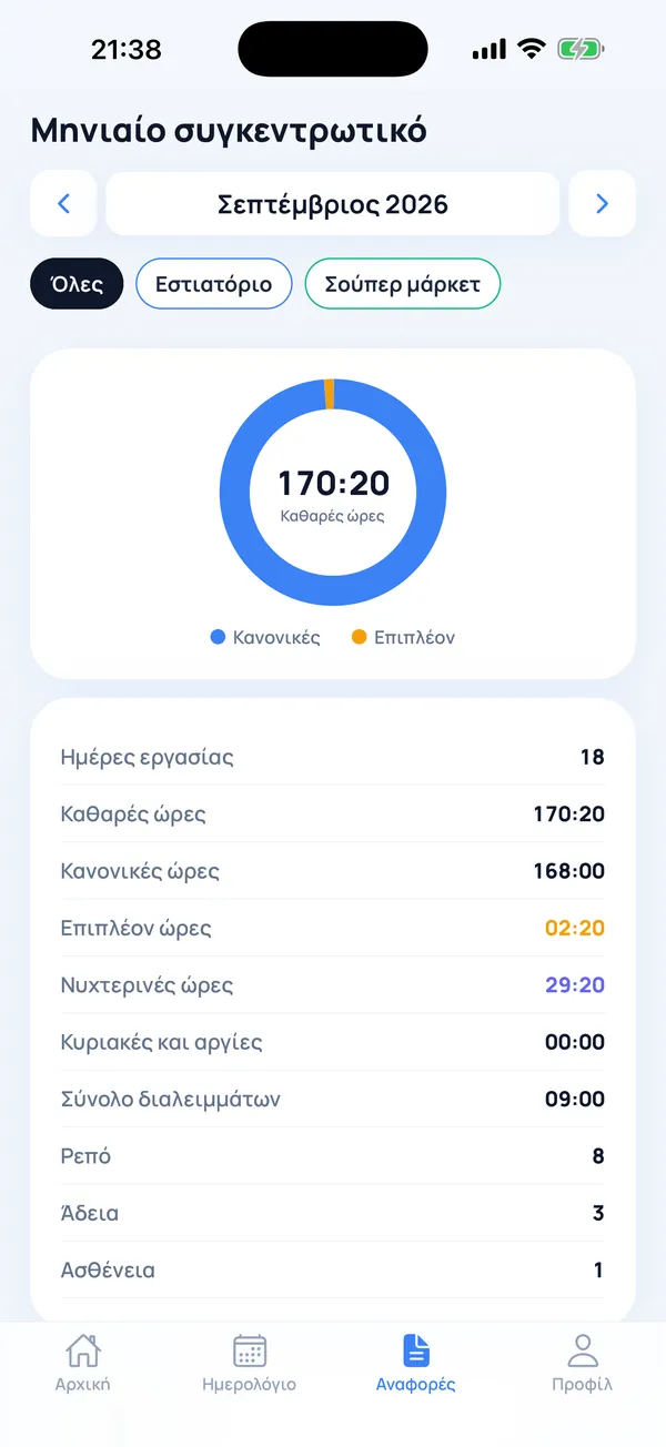 Μηνιαίο συγκεντρωτικό