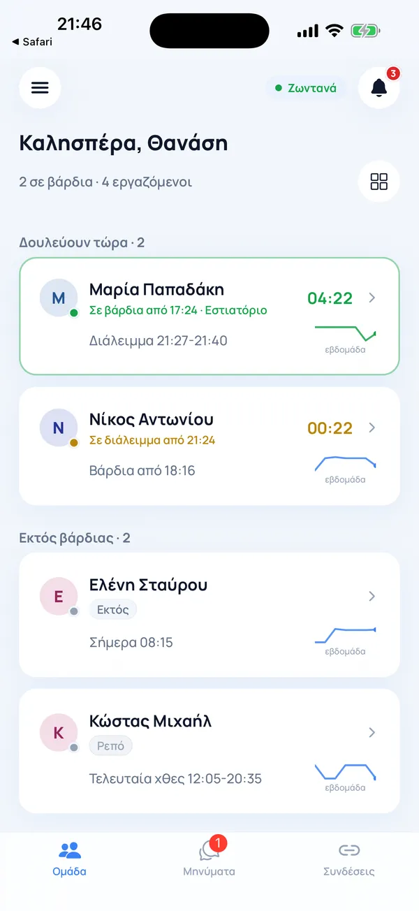 Οθόνη Ομάδα του εργοδότη με τέσσερις εργαζόμενους